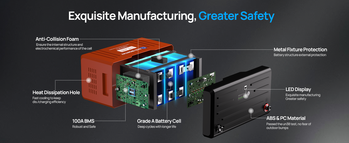 ECO-WORTHY 12V 100Ah LiFePO4 Lithium Leisure Battery, 1280Wh with Bluetooth & Low Temp Protection, Group 24 for Motorhome