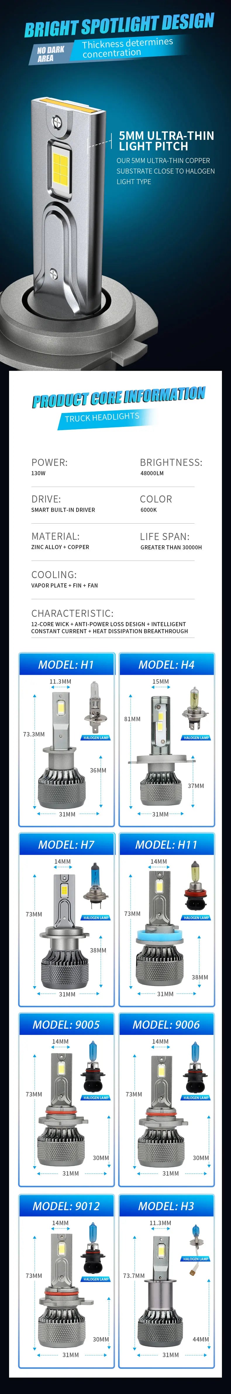 12v & 24V LED Truck Headlight