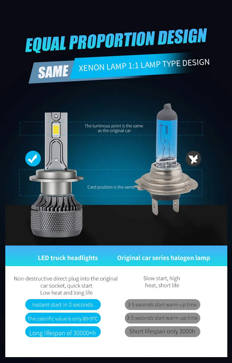 12v & 24V LED Truck Headlight