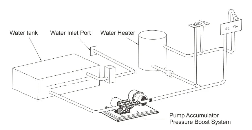 SEAFLO 42 Series 24V Diaphragm Pump 3GPM Large Flow Self Priming Water Supply Pressure System Tank for RV Boat Yacht